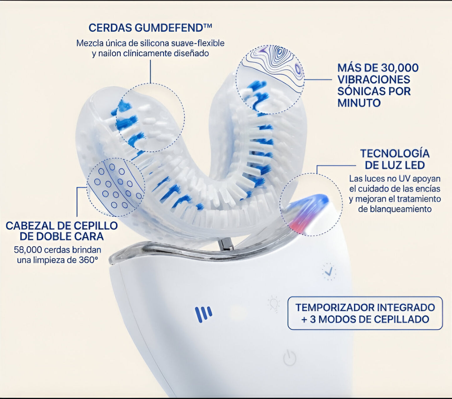 Paquete Cepillo Automatico® De Ultra Sonido Pro: cepillo de dientes en forma de U con 58 000 cerdas de nailon suave y potente motor sónico para un cuidado bucal mejorado.