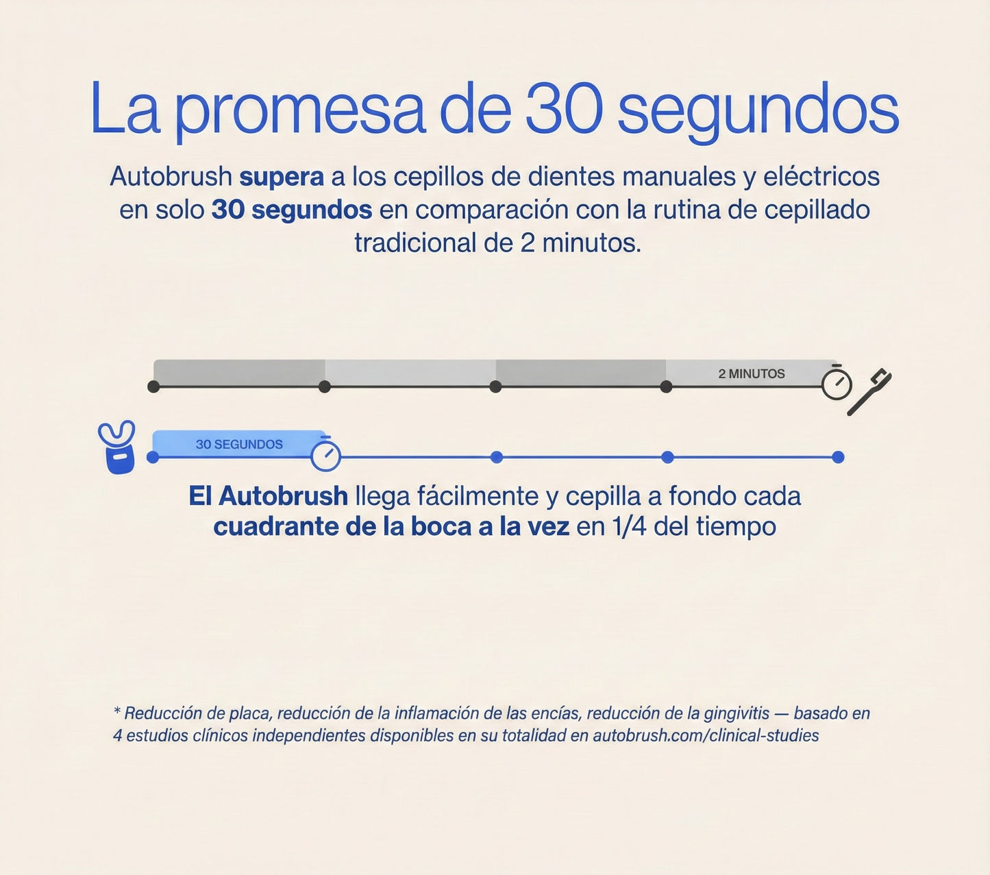 Paquete Cepillo Automatico® De Ultra Sonido Pro: Para Niño