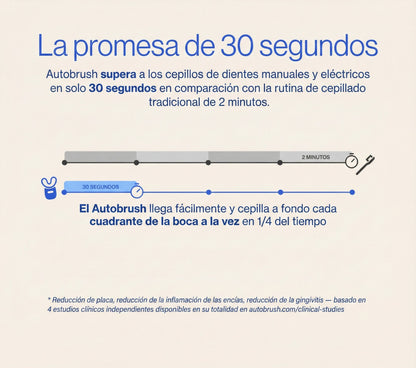 Paquete Cepillo Automatico® De Ultra Sonido Pro: Para Niño