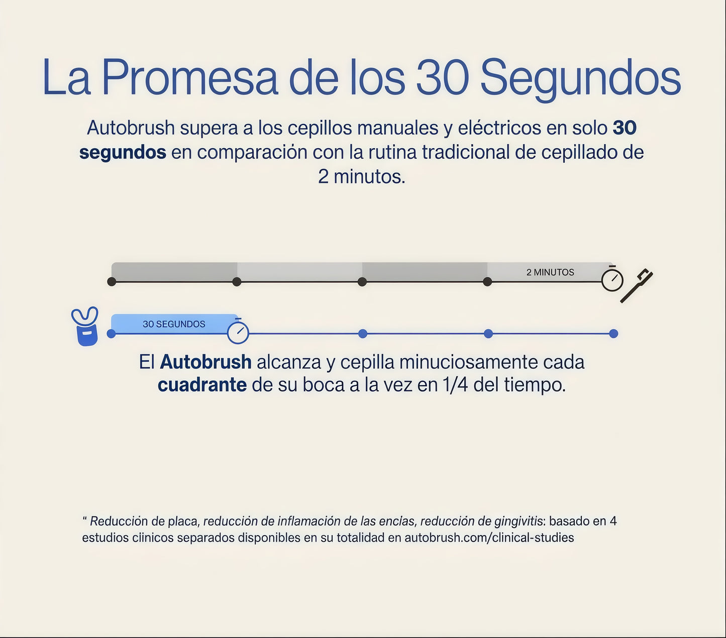 Paquete Cepillo Automatico® De Ultra Sonido Pro: cepillo de dientes en forma de U con 58 000 cerdas de nailon suave y potente motor sónico para un cuidado bucal mejorado.