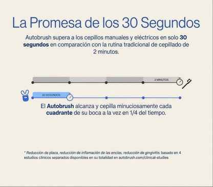 Paquete Cepillo Automatico® De Ultra Sonido Pro: cepillo de dientes en forma de U con 58 000 cerdas de nailon suave y potente motor sónico para un cuidado bucal mejorado.