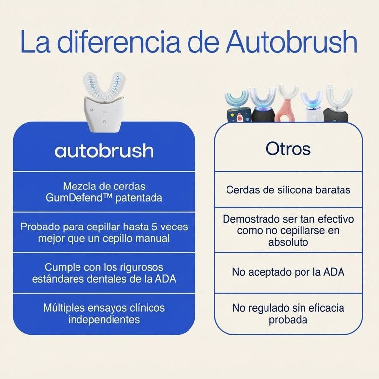 Paquete Cepillo Automatico® De Ultra Sonido Pro: cepillo de dientes en forma de U con 58 000 cerdas de nailon suave y potente motor sónico para un cuidado bucal mejorado.