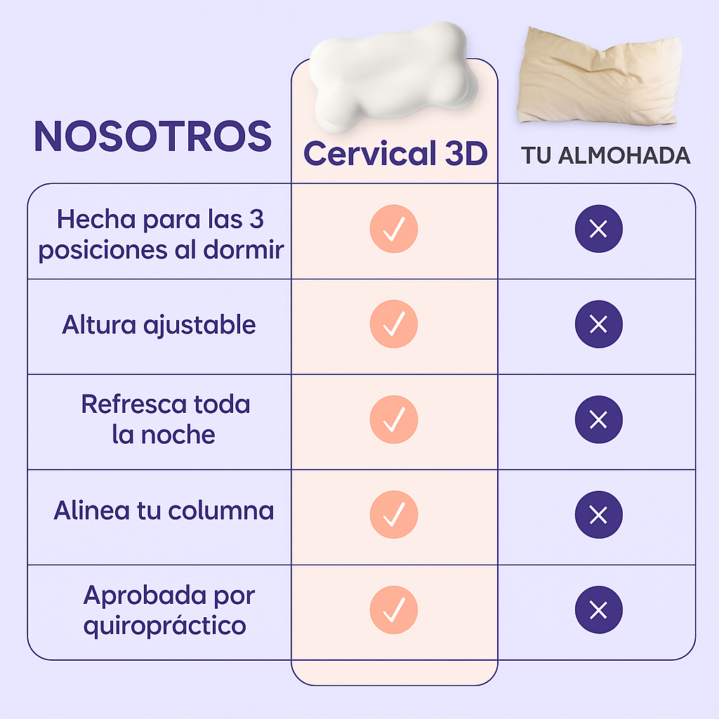 Almohada cervical 3D ortopédica para aliviar el dolor de cuello y columna.